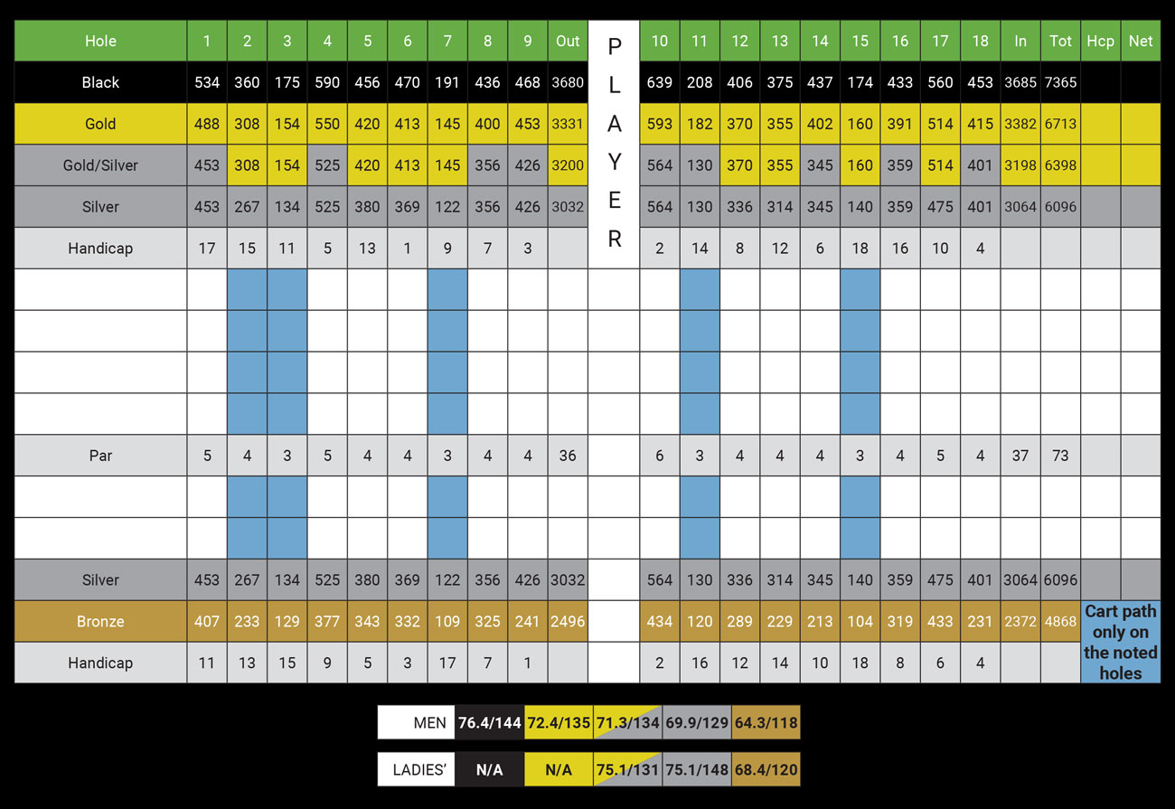 This is an image of Mystic Golf Club's scorecard. For those who are visually impaired, please call 1-888-833-8787 for a representative to verbally guide you through the scorecard details.