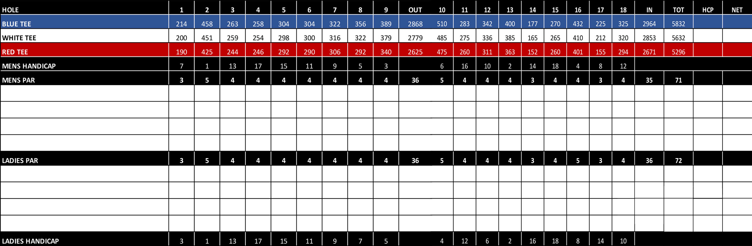 GN-Scorecard-KananaskisRanch