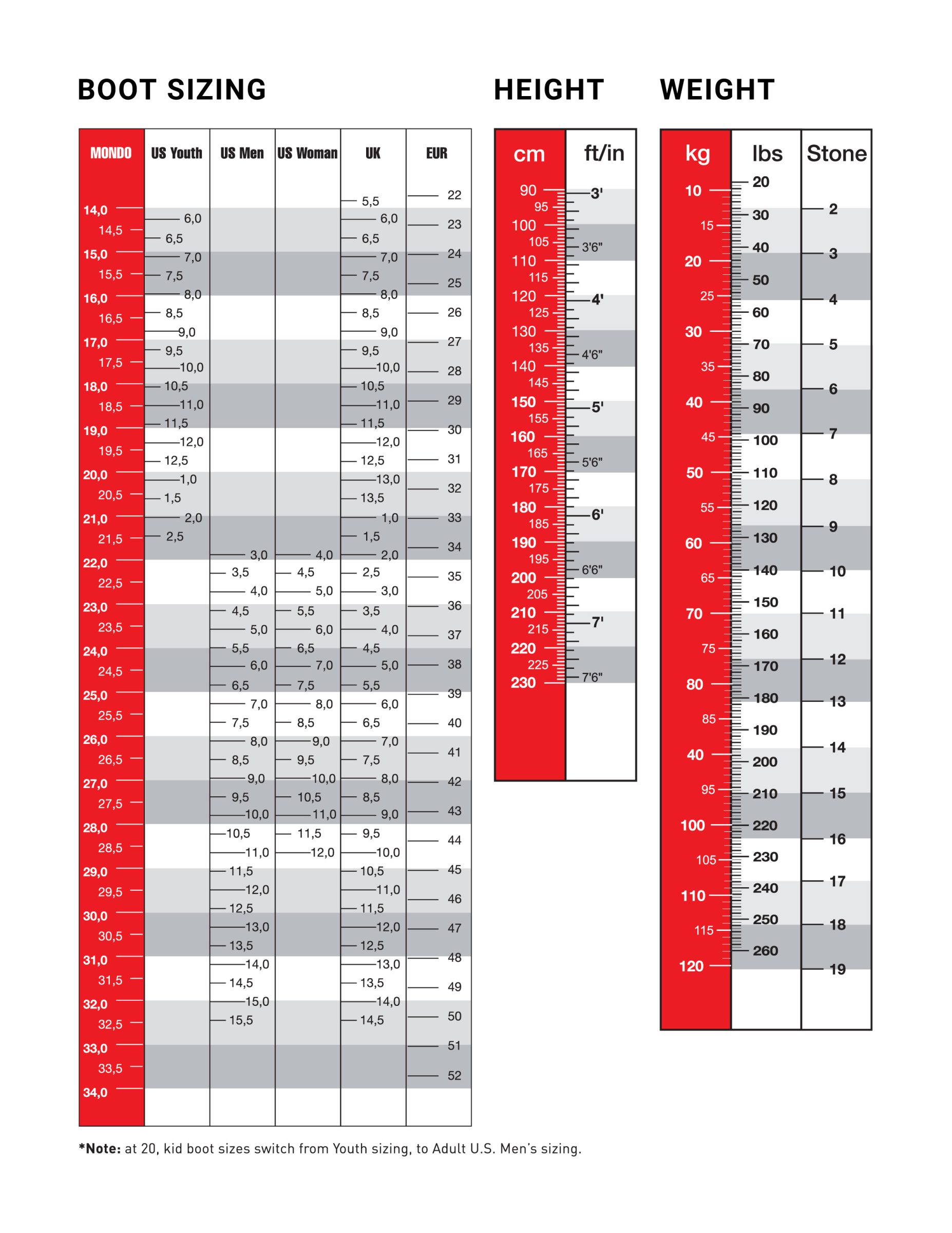 Ski Boot Sizing Systems